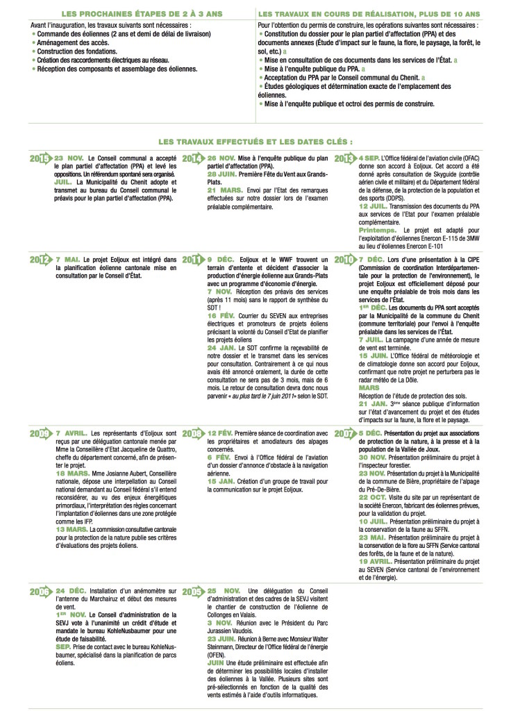 projet7